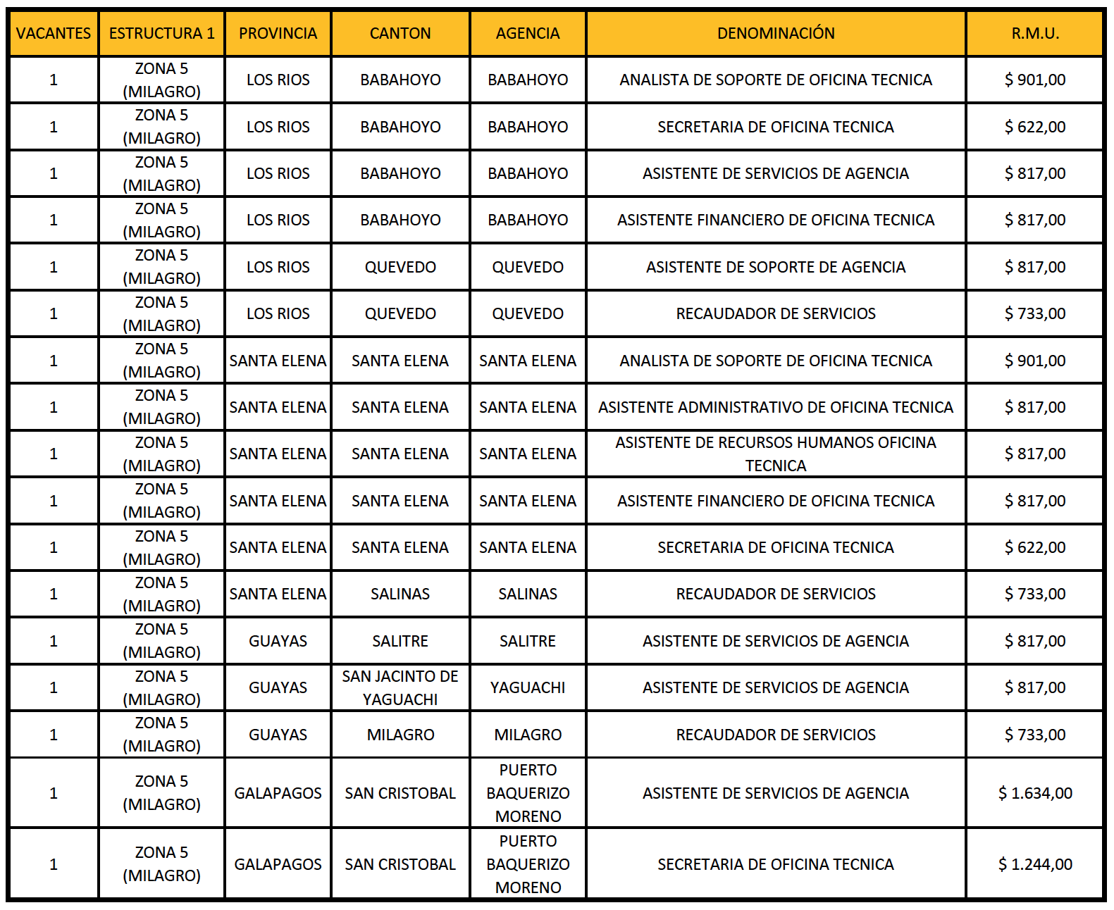 preguntas frecuentes registro civil convocatoria a concurso de m 201 ritos y oposici 211 n registro preguntas frecuentes registro civil convocatoria a concurso de m 201 ritos y oposici 211 n registro