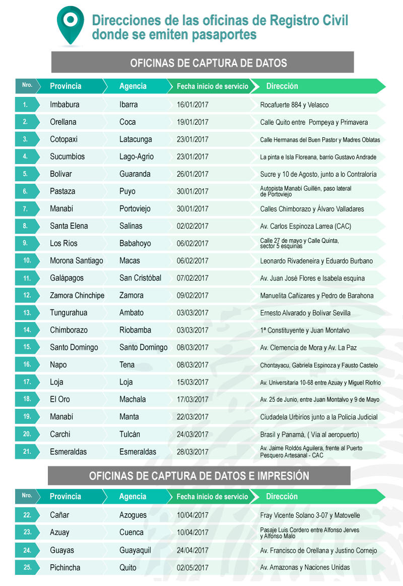 Migraciones citas por internet Migraciones citas por internet