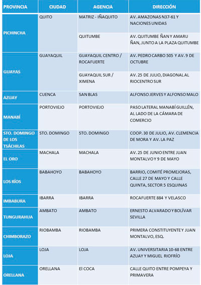 En Mas Ciudades Se Entrega Duplicado De Cedula Registro Civil