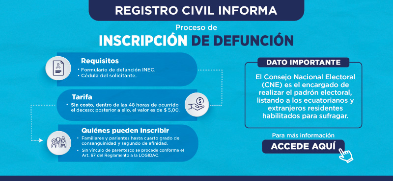 Registro Civil informa: Inscripción de Defunción